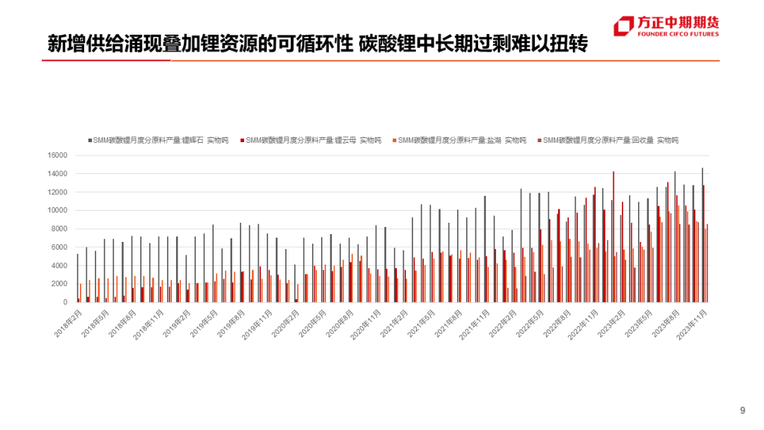 【碳酸锂】碳酸锂下游需求偏弱盘面波动或再度给出卖保机会
