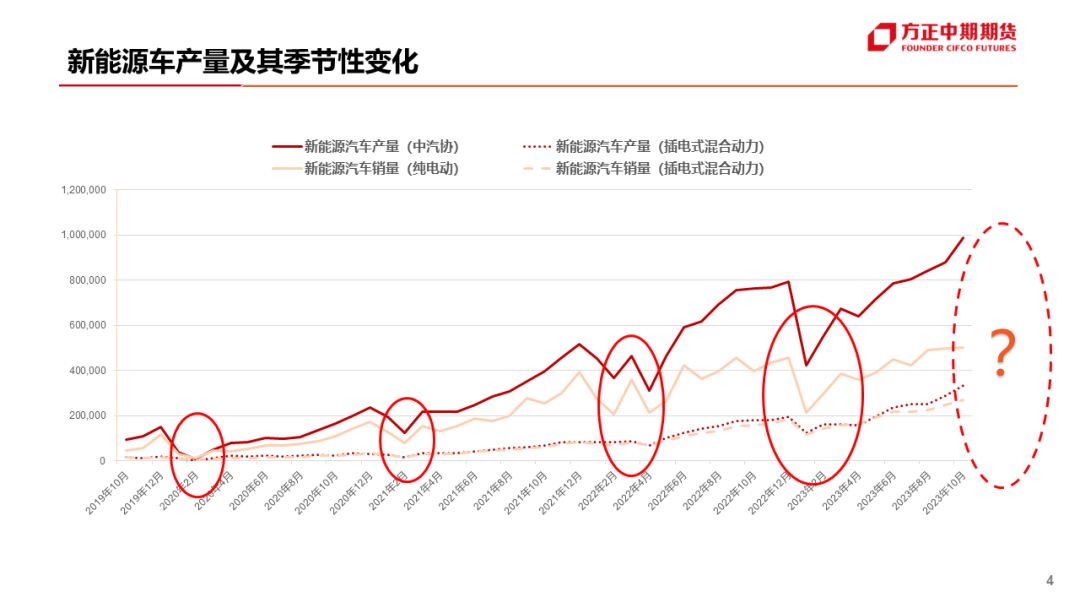 【碳酸锂】碳酸锂下游需求偏弱盘面波动或再度给出卖保机会
