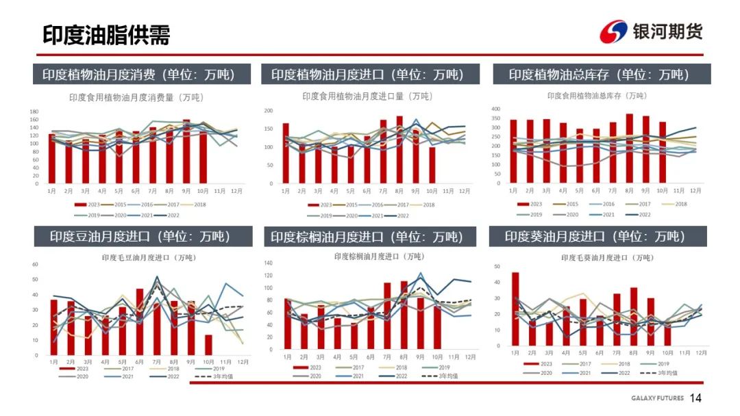 【油脂周报】油脂上涨动力仍缺，关注下周MPOB及中央经济会议