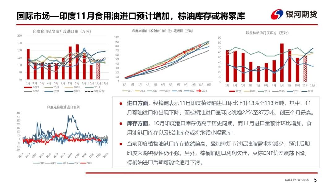【油脂周报】油脂上涨动力仍缺，关注下周MPOB及中央经济会议