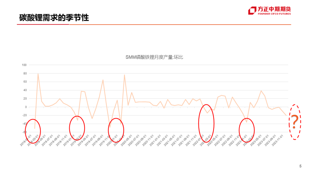 【碳酸锂】碳酸锂下游需求偏弱盘面波动或再度给出卖保机会