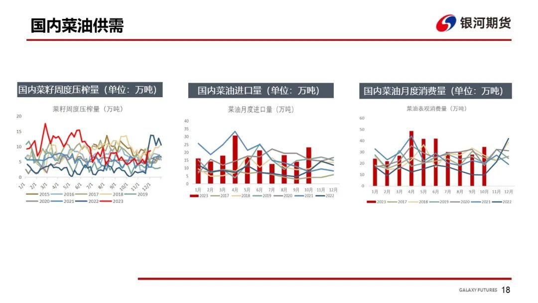 【油脂周报】油脂上涨动力仍缺，关注下周MPOB及中央经济会议
