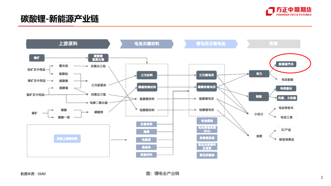 【碳酸锂】碳酸锂下游需求偏弱盘面波动或再度给出卖保机会