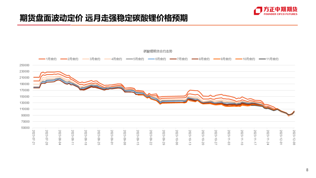 【碳酸锂】碳酸锂下游需求偏弱盘面波动或再度给出卖保机会