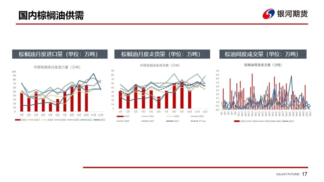 【油脂周报】油脂上涨动力仍缺，关注下周MPOB及中央经济会议