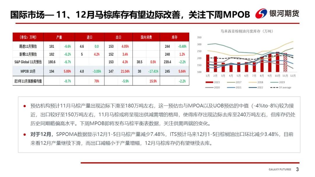 【油脂周报】油脂上涨动力仍缺，关注下周MPOB及中央经济会议