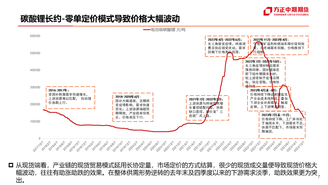 【碳酸锂】碳酸锂下游需求偏弱盘面波动或再度给出卖保机会