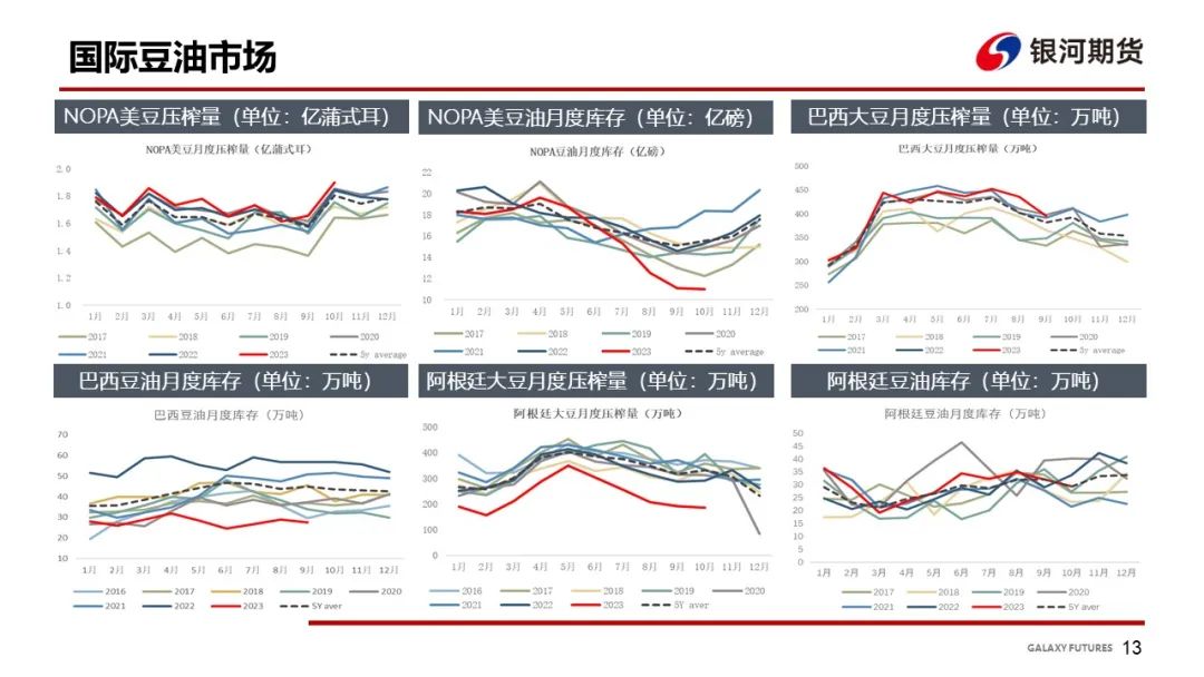 【油脂周报】油脂上涨动力仍缺，关注下周MPOB及中央经济会议
