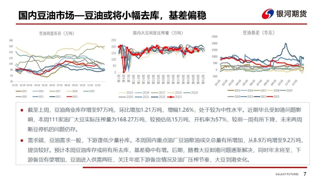 【油脂周报】油脂上涨动力仍缺，关注下周MPOB及中央经济会议