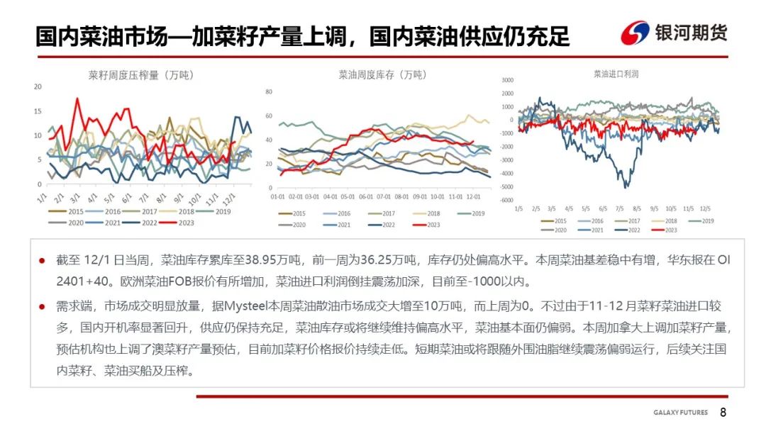 【油脂周报】油脂上涨动力仍缺，关注下周MPOB及中央经济会议
