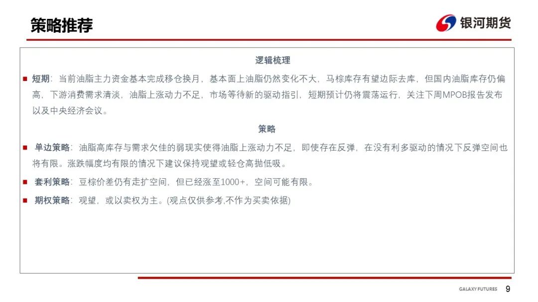 【油脂周报】油脂上涨动力仍缺，关注下周MPOB及中央经济会议