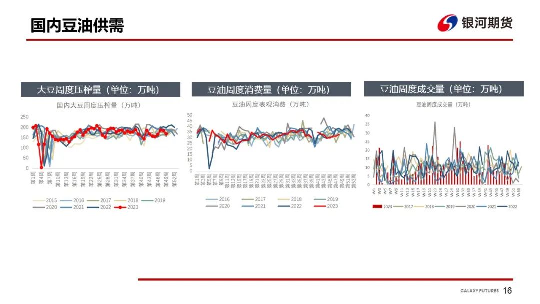 【油脂周报】油脂上涨动力仍缺，关注下周MPOB及中央经济会议