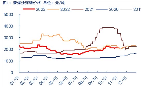 关联品种焦煤所属公司：物产中大期货