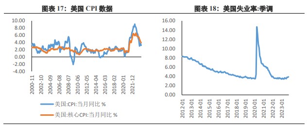 关联品种沪金所属公司:兴证期货