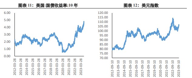 关联品种沪金所属公司:兴证期货