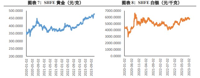 关联品种沪金所属公司:兴证期货