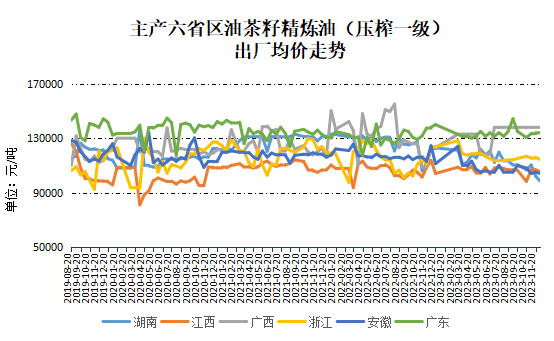 数据来源：新华指数