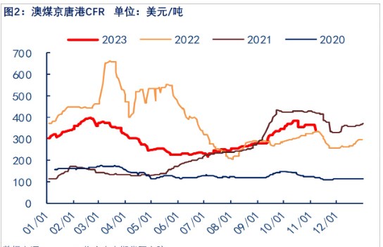 关联品种焦煤所属公司：物产中大期货