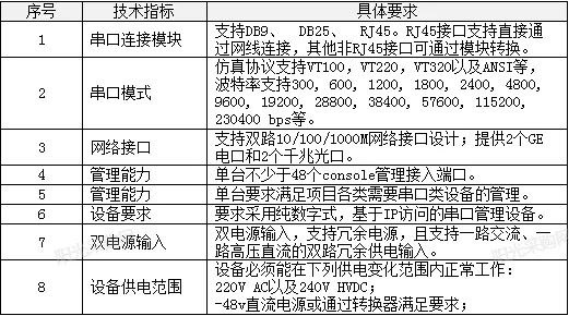 中国电信启动串口管理交换机设备集采：总规模2458台