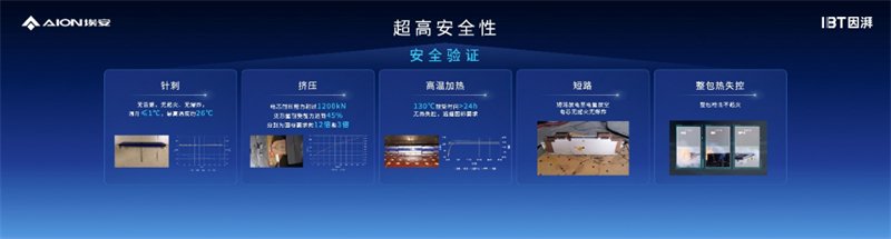广汽埃安旗下因湃电池智能生态工厂竣工