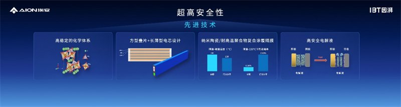 广汽埃安旗下因湃电池智能生态工厂竣工