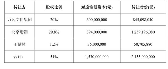 艺术品投资：艺术与财富的交汇