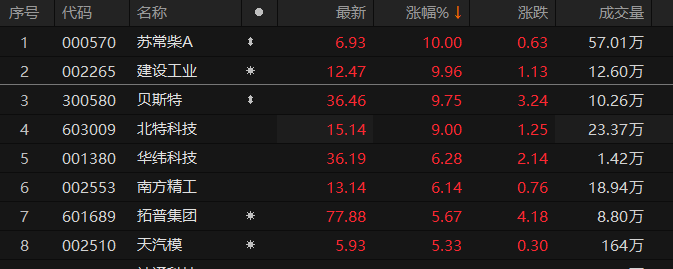 数据来源：Choice金融终端