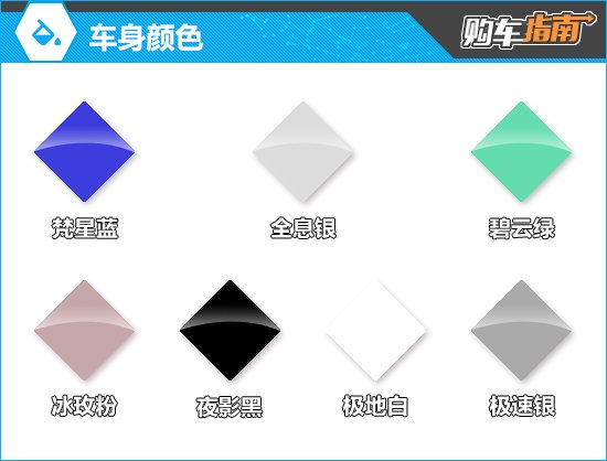 星辰版2024款AION S MAX购车指南