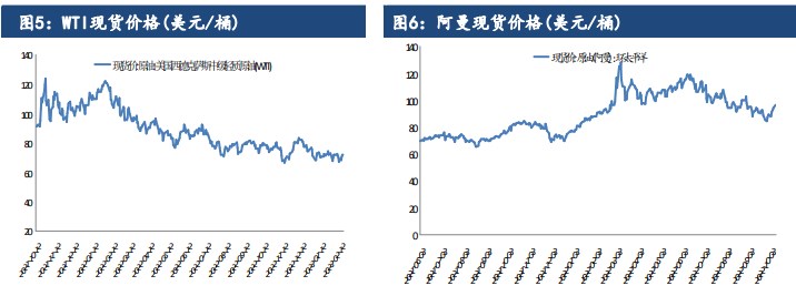 关联品种原油所属公司：建信期货