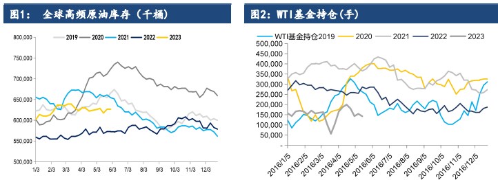关联品种原油所属公司：建信期货