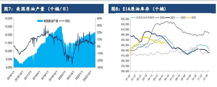 关联品种原油所属公司：建信期货