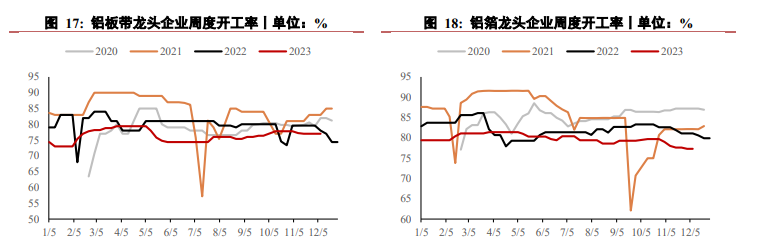 关联品种沪铝氧化铝所属公司：华泰期货