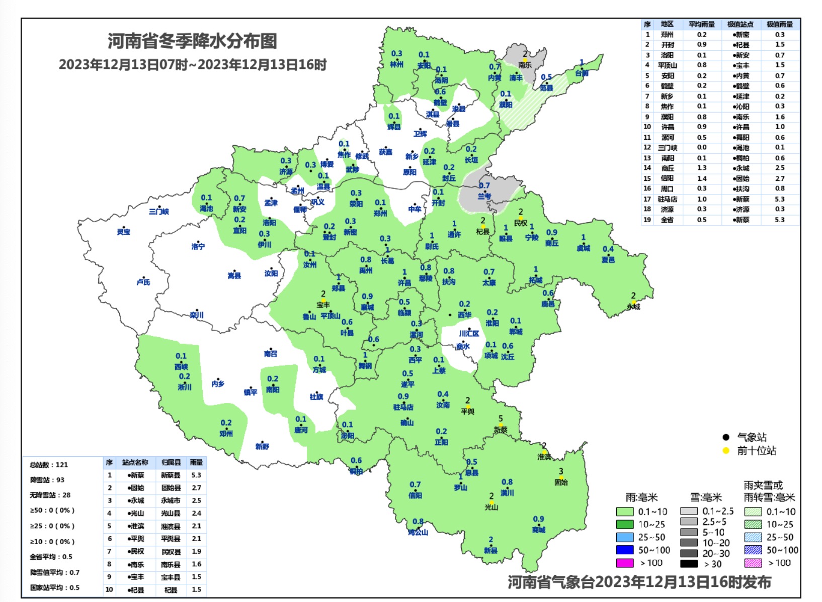 图1 2023年12月13日7时至16时河南省冬季降水分布图