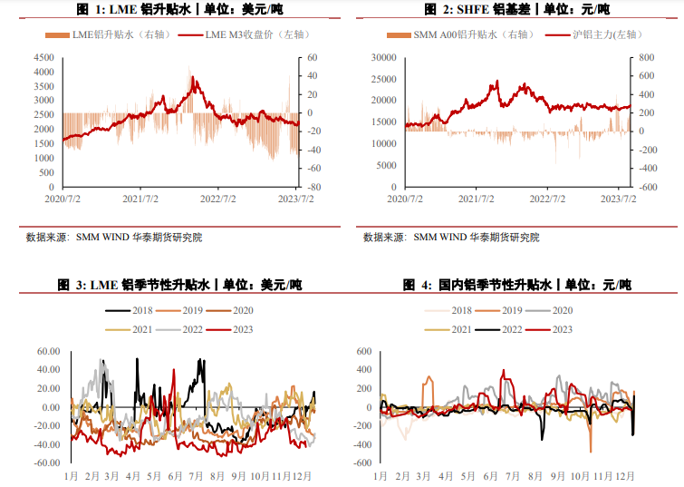 关联品种沪铝氧化铝所属公司：华泰期货