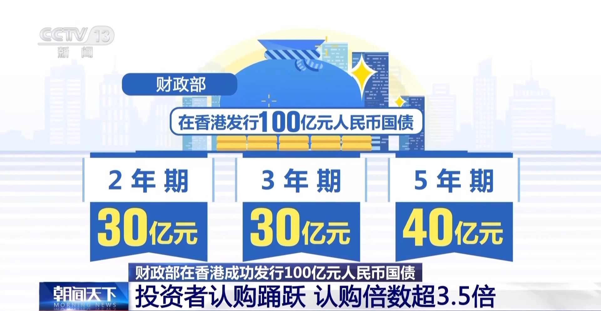 如何购买香港人民币国债