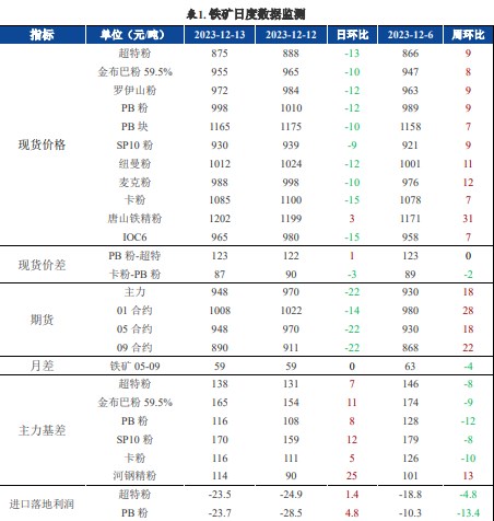 关联品种螺纹钢铁矿石所属公司:兴证期货