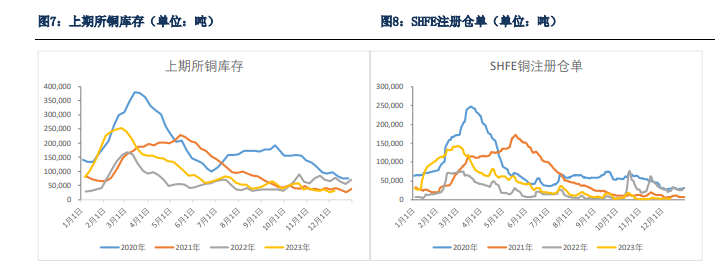 关联品种沪铜所属公司:银河期货