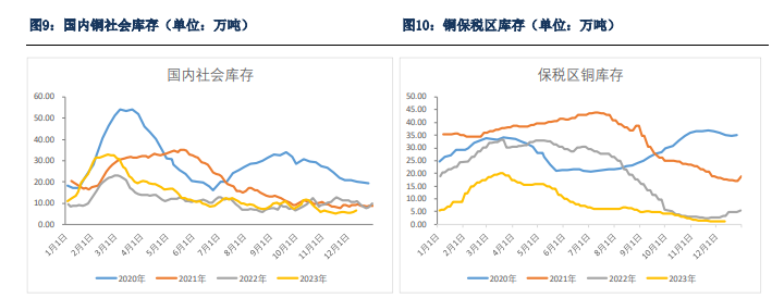 关联品种沪铜所属公司:银河期货