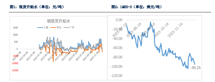 关联品种沪铜所属公司:银河期货