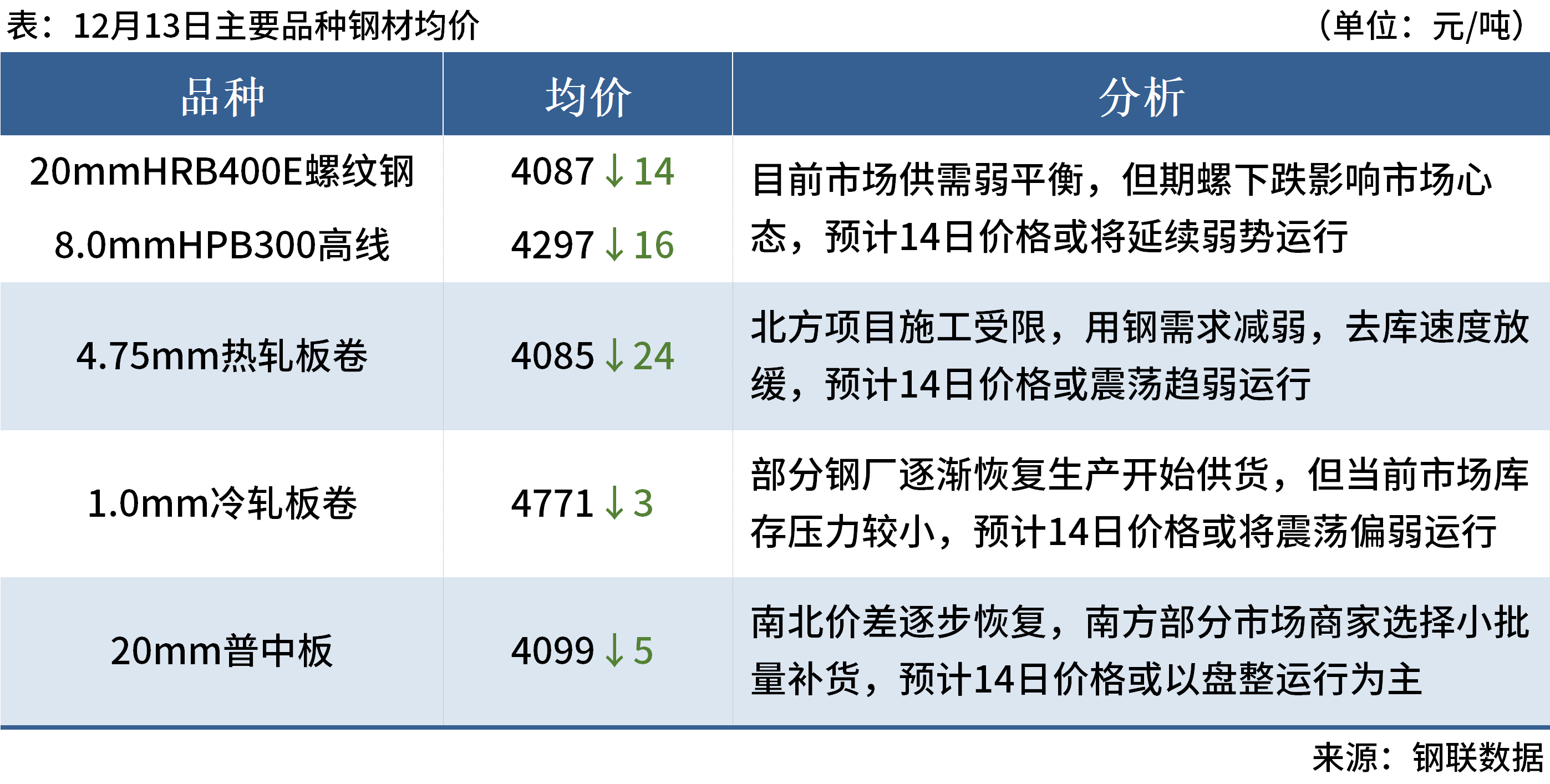 Mysteel早读:多部门透露下阶段政策方向,美联储暗示明年降息