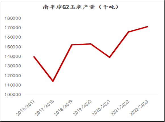 玉米现货情绪坍塌 期价短期或继续寻底