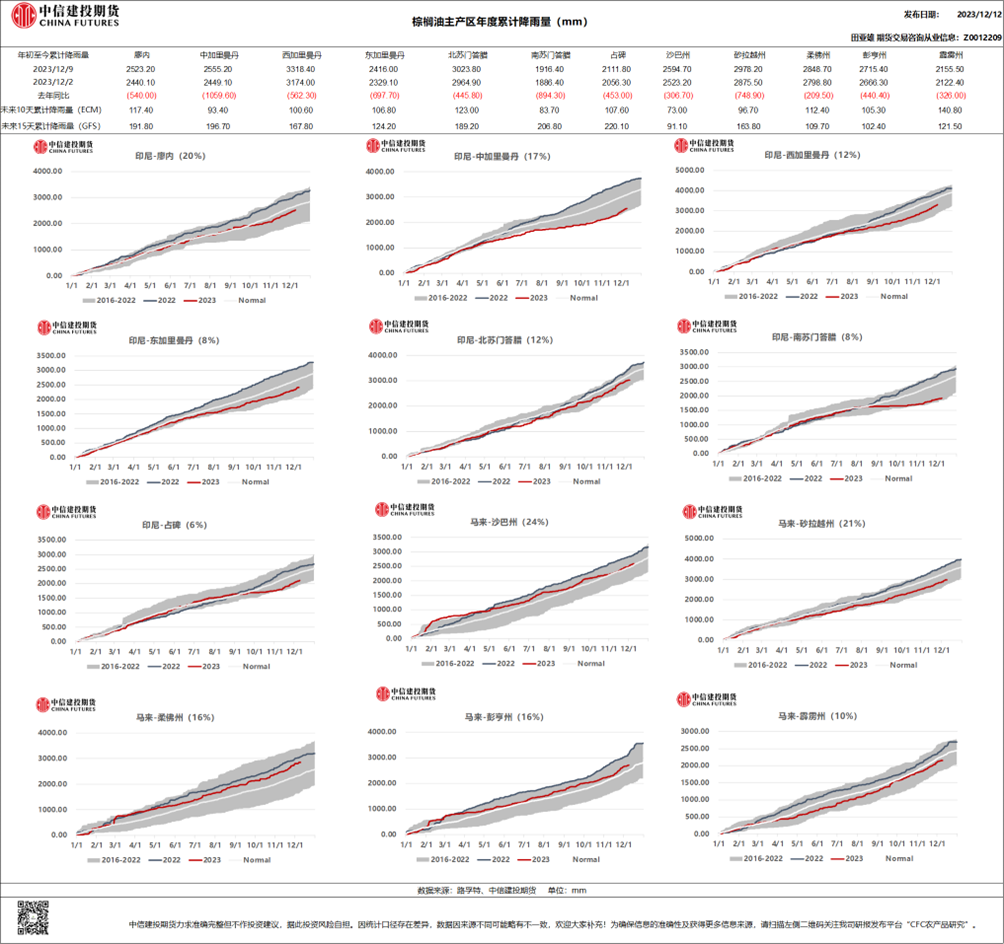 解析马来西亚棕榈油国内消费与季节性库存