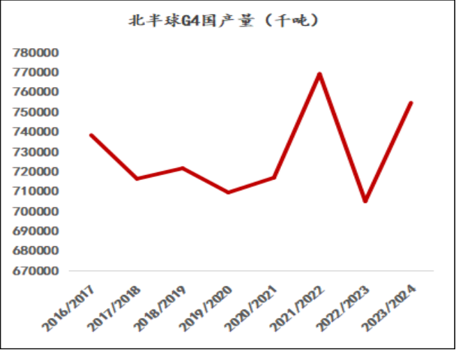 玉米现货情绪坍塌 期价短期或继续寻底