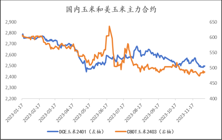 玉米现货情绪坍塌 期价短期或继续寻底