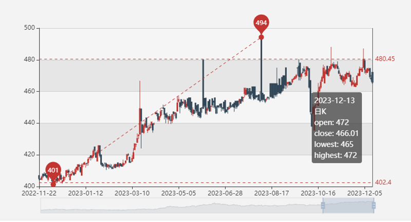 图源：上海黄金交易所