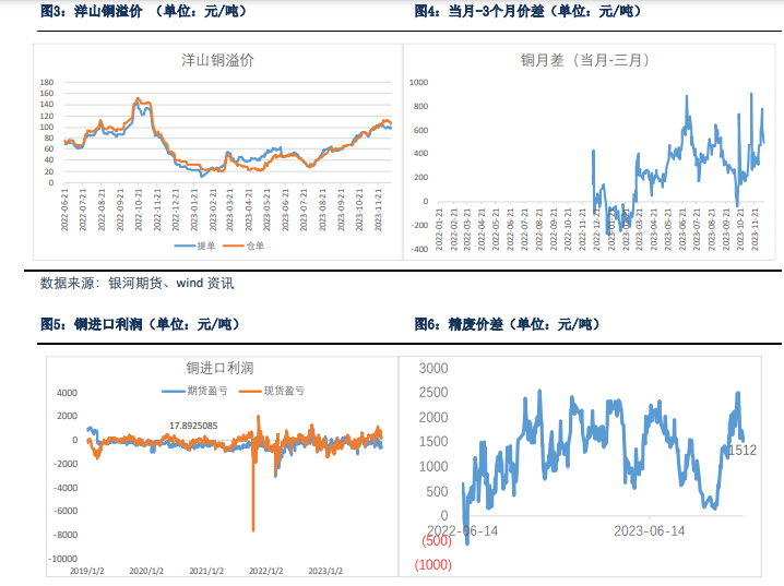 关联品种沪铜所属公司:银河期货