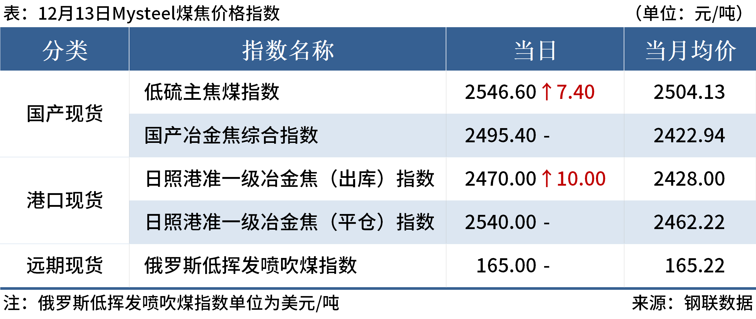 Mysteel早读:多部门透露下阶段政策方向,美联储暗示明年降息