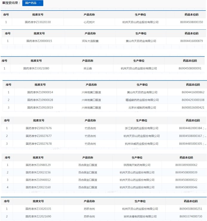 公司旗下部分独家及准独家产品（图片来源：国家药品监督管理局）