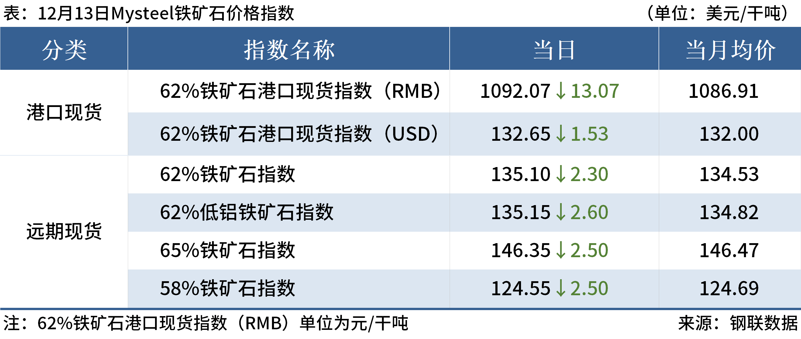 Mysteel早读:多部门透露下阶段政策方向,美联储暗示明年降息