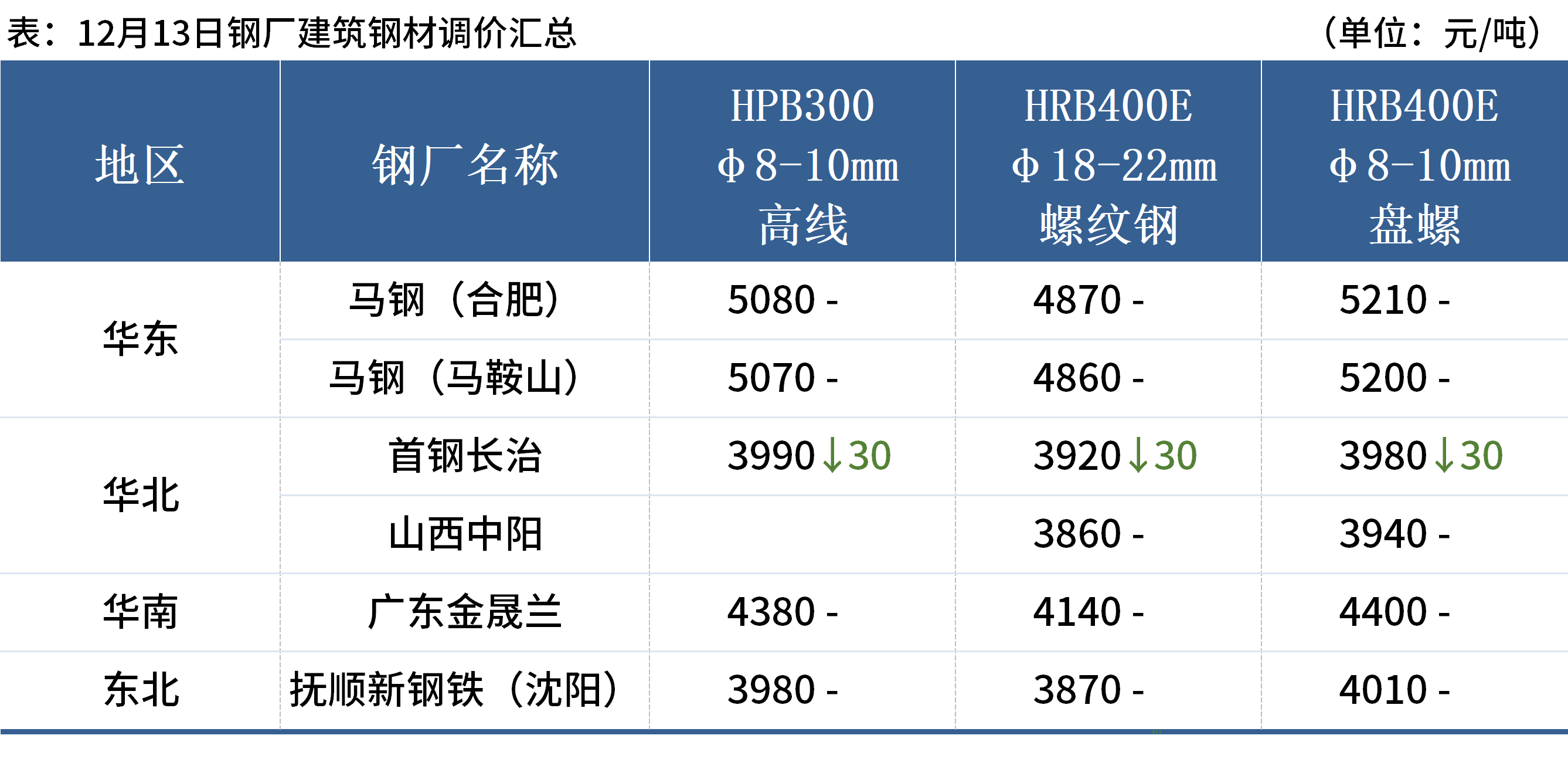 Mysteel早读:多部门透露下阶段政策方向,美联储暗示明年降息